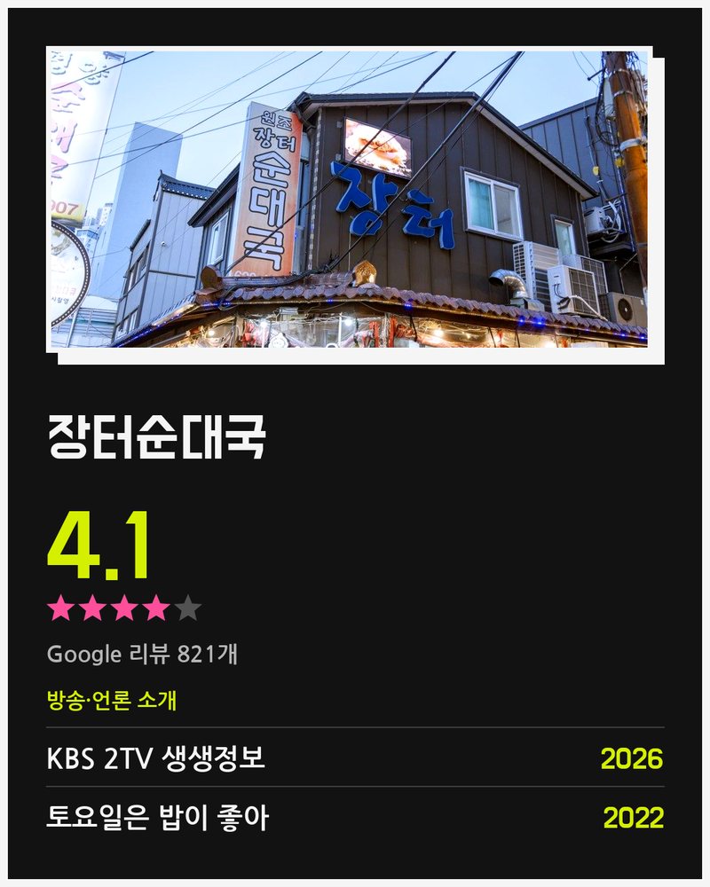 장터순대국 · Google 4.1 ★ · Google 리뷰 821개 · 방송·언론 소개: KBS 2TV 생생정보 2026 KBS 《2TV 생생정보》 속초 순대국 소개 · 토요일은 밥이 좋아 2022 《토요일은 밥이 좋아》 출연 · 생방송 투데이 2015 《생방송 투데이》 시장 국밥집 소개